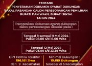 19.619 Minimal Syarat Dukungan Bakal Calon Perseorangan Pilkada Sinjai