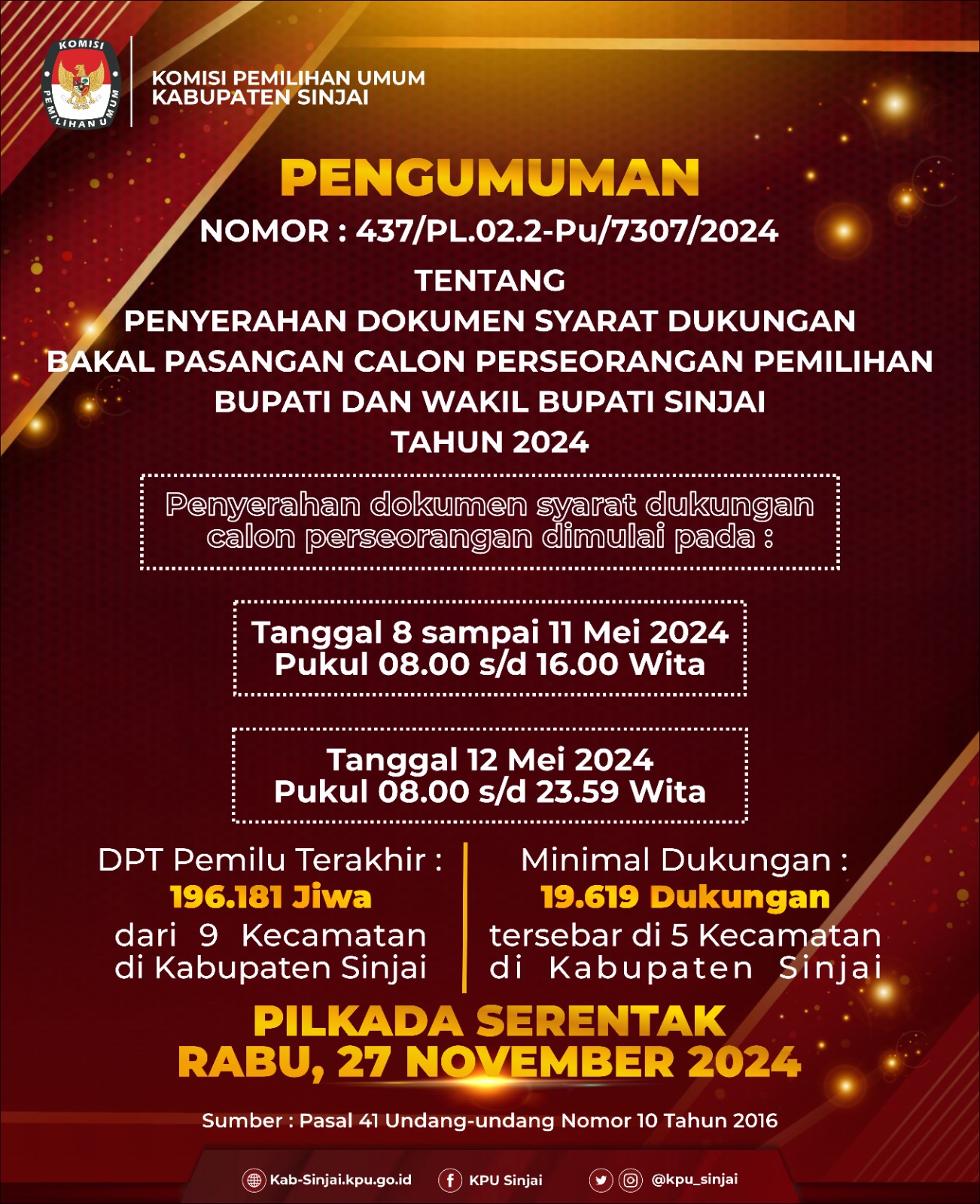 19.619 Minimal Syarat Dukungan Bakal Calon Perseorangan Pilkada Sinjai