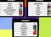 Hasil Drawing Kualifikasi Piala Dunia Round 3, Indonesia Masuk Group Neraka