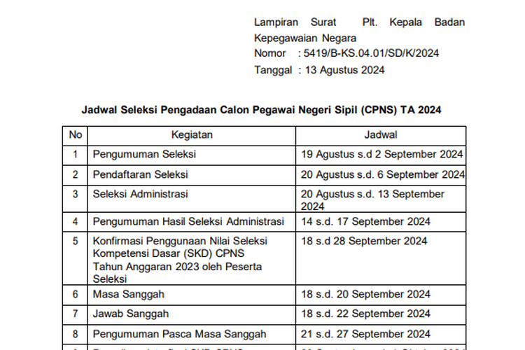 Jangan Lewatkan! Ini Tahapan dan Jadwal Seleksi CPNS 2024