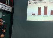 Survei PT IPI Jelang Pencoblosan, Erat Bersalam dan TSM-mo Ketat di Parepare