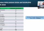 Sulsel Terbanyak, KPK Targetkan 21 Desa Jadi Percontohan Desa Antikorupsi 2026