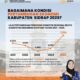 Pertumbuhan Ekonomi Sidrap Meroket 7,71 Persen, Tertinggi di Sulawesi Selatan Tahun 2025