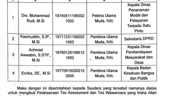 4 Pejabat Lolos Seleksi Administrasi Sekda Luwu 2026, BKPSDM: Masuk Tahap Assessment dan Wawancara