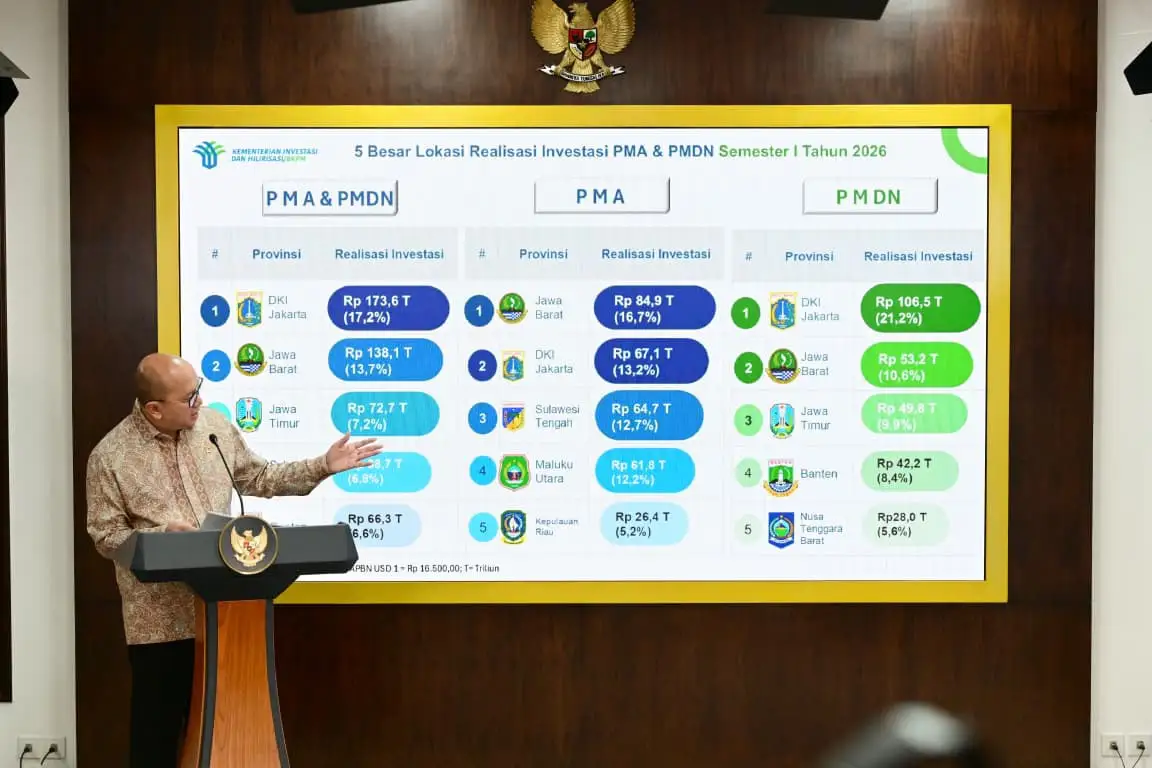 Tembus Rp1.010 Triliun, Realisasi Investasi Semester I 2026 Tumbuh Positif